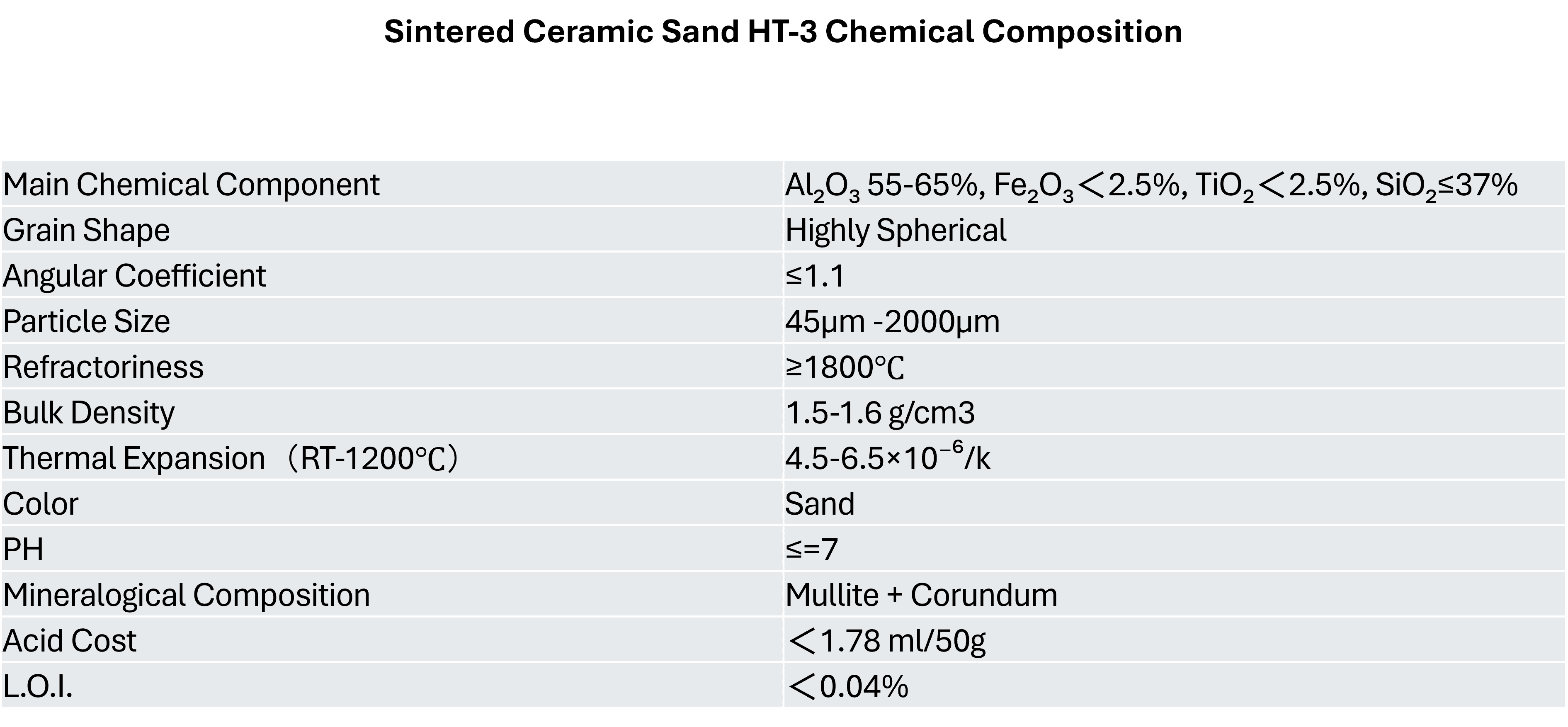 ht-3 chem 2